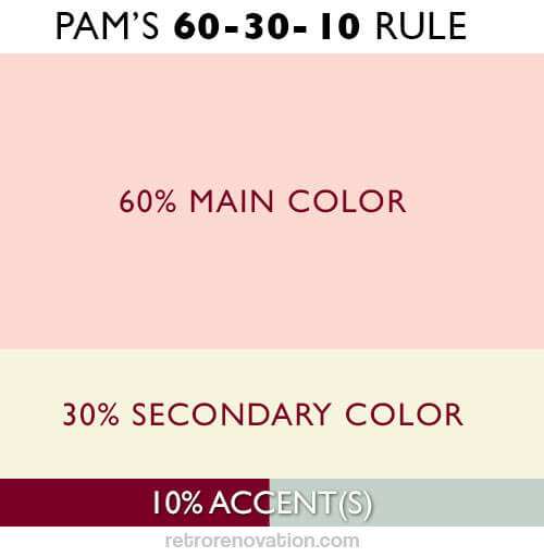 pams-60-30-10-rule.jpg