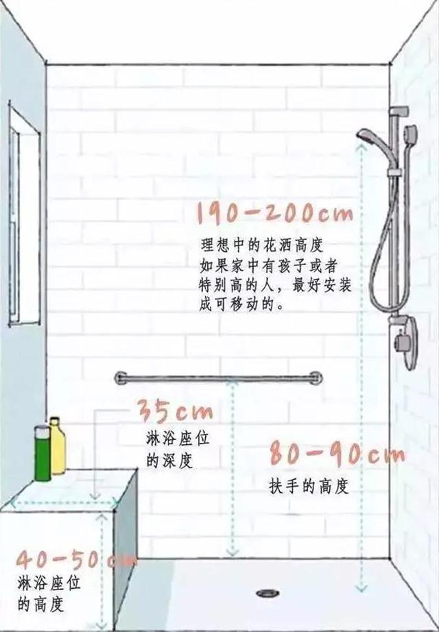 家装常用数据尺寸